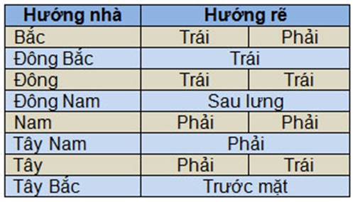 Hướng xuất hành sau giao thừa tết bính thân 2016 tốt mang lại nhiều may mắn tài lộc - giờ xuất hành tốt 2