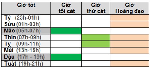 Hướng xuất hành sau giao thừa tết bính thân 2016 tốt mang lại nhiều may mắn tài lộc - giờ xuất hành tốt 3