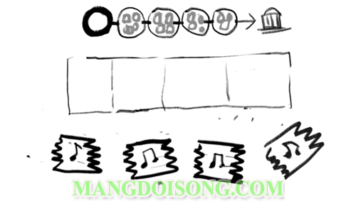 Kỷ niệm 245 năm ngày sinh của Ludwig van Beethoven google doodle đã tưởng nhớ bằng một game nói về quá trình sang tác nghệ thuật của ông 1