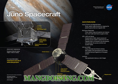 Juno probe là gì - Vì sao google lại đặt hình ảnh juno probe làm hình nền trang chủ ngày 4/7/2016 1