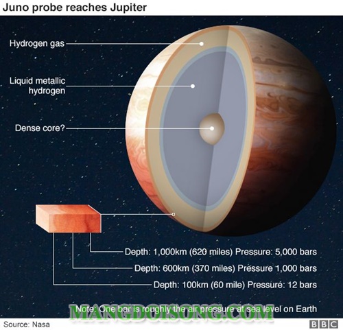 Juno probe là gì - Vì sao google lại đặt hình ảnh juno probe làm hình nền trang chủ ngày 4/7/2016 3