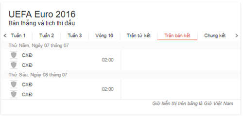Lịch thi đấu EURO 2016 excel giờ Việt Nam - Kết quả bốc thăm Euro 2016 chính thức 6