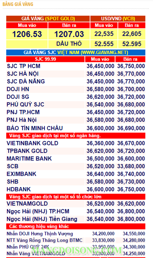 Ngày thần tài 2017 là ngày nào - Mua vàng ngày thần tài 2017 như thế nào - Văn khấn thần tài cầu tài lộc may mắn đầu năm 8