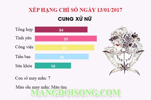 Thứ 6 ngày 13 năm 2017 nên kiêng kị gì - Bói tử vi thứ 6 ngày 13 tháng 1 năm 2017 cho 12 cung hoàng đạo - Những chuyện xui xẻo có trong thứ 6 ngày 13 10