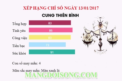 Thứ 6 ngày 13 năm 2017 nên kiêng kị gì - Bói tử vi thứ 6 ngày 13 tháng 1 năm 2017 cho 12 cung hoàng đạo - Những chuyện xui xẻo có trong thứ 6 ngày 13 11