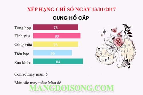 Thứ 6 ngày 13 năm 2017 nên kiêng kị gì - Bói tử vi thứ 6 ngày 13 tháng 1 năm 2017 cho 12 cung hoàng đạo - Những chuyện xui xẻo có trong thứ 6 ngày 13 12