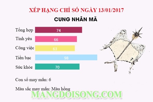Thứ 6 ngày 13 năm 2017 nên kiêng kị gì - Bói tử vi thứ 6 ngày 13 tháng 1 năm 2017 cho 12 cung hoàng đạo - Những chuyện xui xẻo có trong thứ 6 ngày 13 13