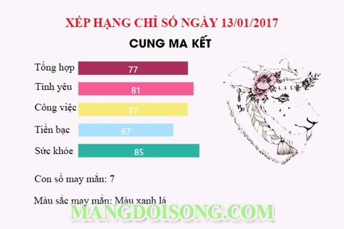 Thứ 6 ngày 13 năm 2017 nên kiêng kị gì - Bói tử vi thứ 6 ngày 13 tháng 1 năm 2017 cho 12 cung hoàng đạo - Những chuyện xui xẻo có trong thứ 6 ngày 13 14