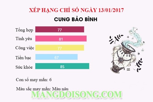 Thứ 6 ngày 13 năm 2017 nên kiêng kị gì - Bói tử vi thứ 6 ngày 13 tháng 1 năm 2017 cho 12 cung hoàng đạo - Những chuyện xui xẻo có trong thứ 6 ngày 13 15