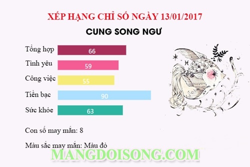 Thứ 6 ngày 13 năm 2017 nên kiêng kị gì - Bói tử vi thứ 6 ngày 13 tháng 1 năm 2017 cho 12 cung hoàng đạo - Những chuyện xui xẻo có trong thứ 6 ngày 13 16
