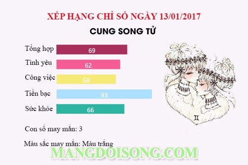 Thứ 6 ngày 13 năm 2017 nên kiêng kị gì - Bói tử vi thứ 6 ngày 13 tháng 1 năm 2017 cho 12 cung hoàng đạo - Những chuyện xui xẻo có trong thứ 6 ngày 13 7