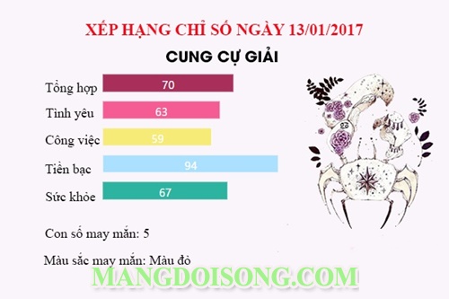 Thứ 6 ngày 13 năm 2017 nên kiêng kị gì - Bói tử vi thứ 6 ngày 13 tháng 1 năm 2017 cho 12 cung hoàng đạo - Những chuyện xui xẻo có trong thứ 6 ngày 13 8