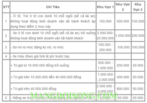 Thủ tục sang tên đổi chủ xe máy chính chủ khi mua xe máy cũ - khi không tìm được chủ xe cũ - khi làm mất giấy tờ xe 2