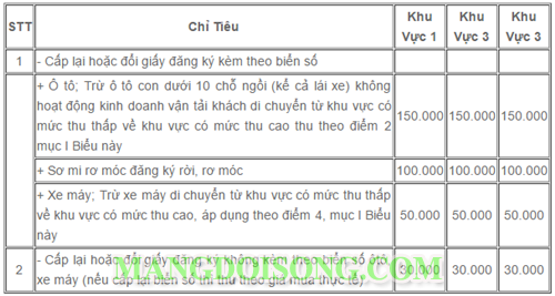 Thủ tục sang tên đổi chủ xe máy chính chủ khi mua xe máy cũ - khi không tìm được chủ xe cũ - khi làm mất giấy tờ xe 3