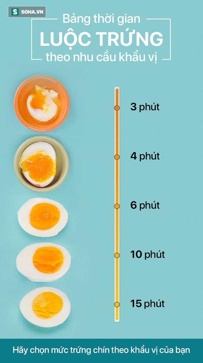 Bí kíp luộc trứng lòng đào đơn giản nhất 7